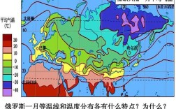一般俄罗斯温度大致是多少？俄罗斯主场温度多少