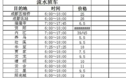 成都至平窝的直达车怎么走？平窝到简阳下午多少点有车