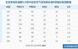 14pm相机原始参数？4月14日pm2.5是多少