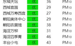 空气质量500什么概念？北京现在的空气质量是多少