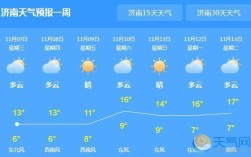 济南地表温度？济南今天天气多少度啊