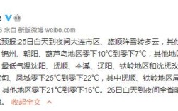 大连最冷到过多少度？12月份大连多少度