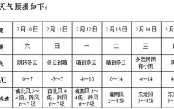 阜阳有面积有多大？阜阳多少度