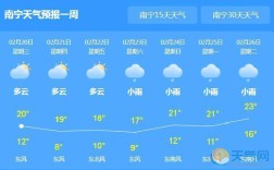 广西冬天一般多少度？南宁冬天自来水水温是多少度