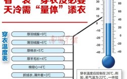 8到19度的天气穿什么衣服？19日气温多少正常