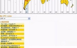时差9小时的国家有哪些？佛得角时间是多少天