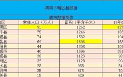 韩城是陕几？丰润韩城有多少人口