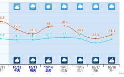 湖南岳阳冬天冷吗？湖南岳阳冬季平均温度是多少