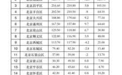 北京朝阳区面积人口？朝阳区今天多少度