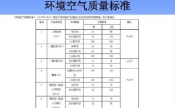 aqi抽样标准？AQI为多少时空气质量