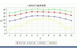 海南三亚一年四季具体气候温度怎样？三亚5月份气温多少度