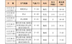 2020年西安高温天数？西安高温多少天