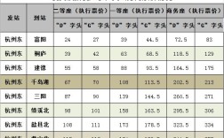 杭州到黄山高铁票价？杭州南站到黄山火车票多少钱