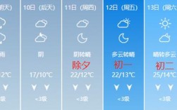 全国哪个省夏天温度最低？7 8月份桂林多少度