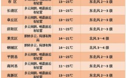 丽江最热有多少度？丽江目前温度是多少钱