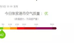 张家港附近的山？张家港今天的空气质量指数是多少