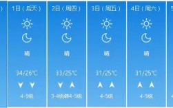 瓦房店属于哪个市？辽宁连瓦房店气温多少