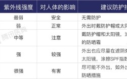 银川紫外线强度排名？广州紫外线指数最高是多少