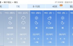 博乐一年四季天气如何？博乐最冷天气是多少