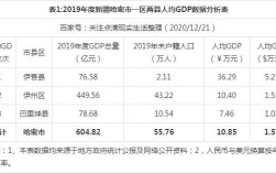2013哈密市人口多少？哈密城区多少万人