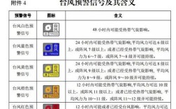 世界上最大的台风到底多少级？台风多少级预警停课吗