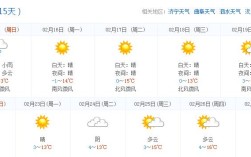 北碚区为什么这么热？山东济宁梁山最高温度多少