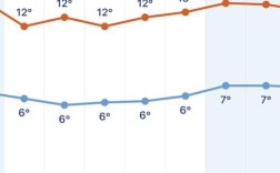 比利时的气候特点？比利时温度多少度