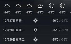 天气预报今天的最低温度是一3度是指的什么时间？今天下午气温多少