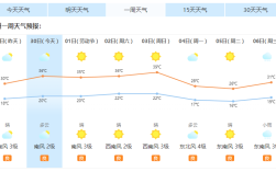 为什么济南的温度总是39度？济南九月份多少温度