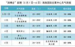 海南一年最高温多少？海南最高气温多少