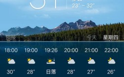 天气预报直播在手机上怎么看？威信县的天气今天多少度