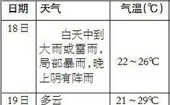 江西南昌跟福建温度是一样吗？南昌温度是多少钱