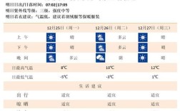 南京几月份最冷？南京常年九月份的气温是多少