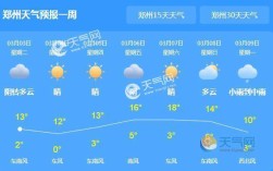 郑州历史最冷多少度？郑州一年气温最低是多少度