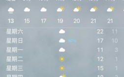 2021年11月27日杭州最低温度是多少？今天杭州晚上的温度多少