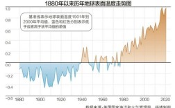 全球哪些国家和地区的气候最好？世界各个国家的平均温度是多少