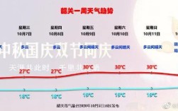 广东韶关冬天一般最冷几度？广州韶关的温度是多少度