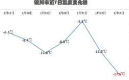 宁夏历年最低温度？宁夏一年温度是多少
