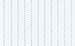 174厘米的高中男生体重多少合适？174米的男生标准体重是多少