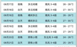 青岛湿度比较大的几个月？青岛二月份气温多少