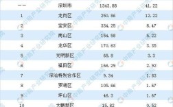 深圳人口排名第一的是哪个镇？贵阳龙岗镇有多少人口