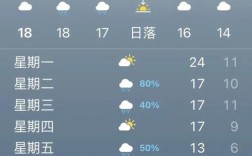 2021年汉中最冷在什么时候？城固明天气温是多少度