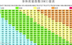 102cm 在154cm 的哪里？154高102斤体质指数是多少