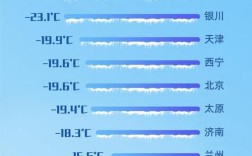 一般南方的温度和北方的温度什么时候气温差不多？6月份南方最低气温是多少