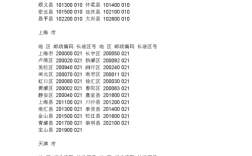 鞍山区号改成024了吗？辽宁鞍山的区号是多少