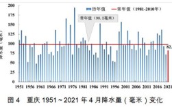 重庆贵阳成都是什么气候类型？不要四川重庆的气候是多少度