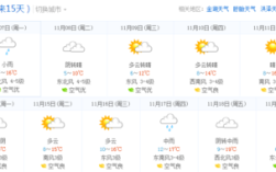 淮安历史天气查询记录？江苏淮安天气多少度