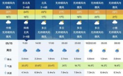 长沙全年雨季多少天？长沙一年有多少雨天