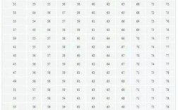 身高176体重138男生标准吗？身高138男孩体重多少