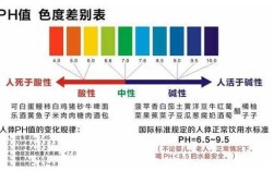 ph超过多少属于危化品？空气ph2.5值多少正常
